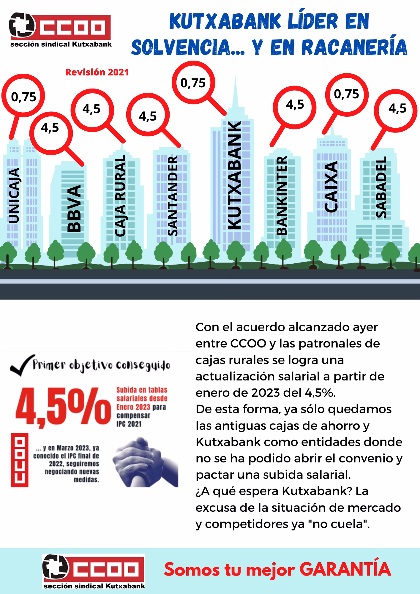 Líderes en solvencia y racanería