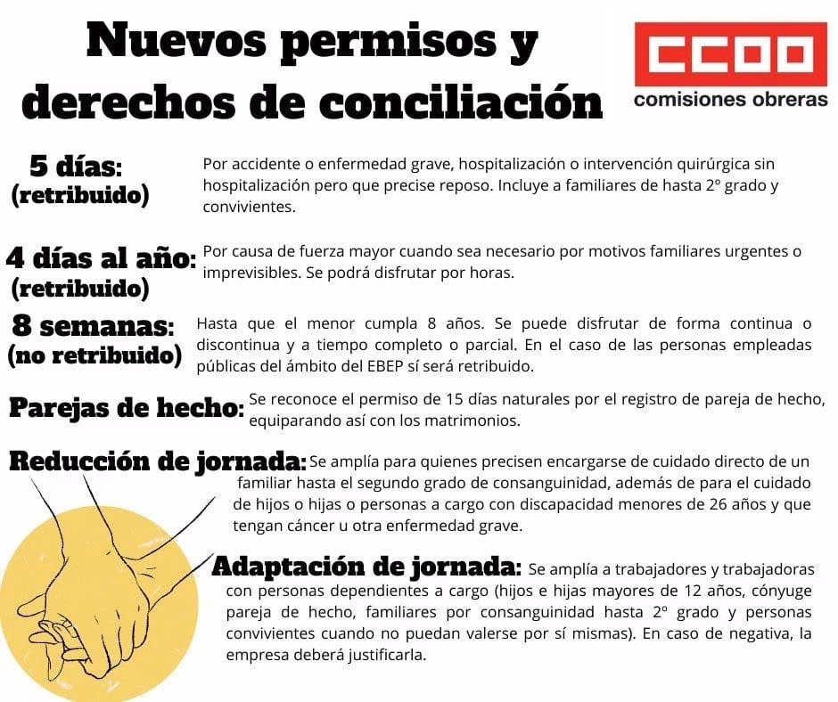 Nuevos permisos y derechos de conciliación